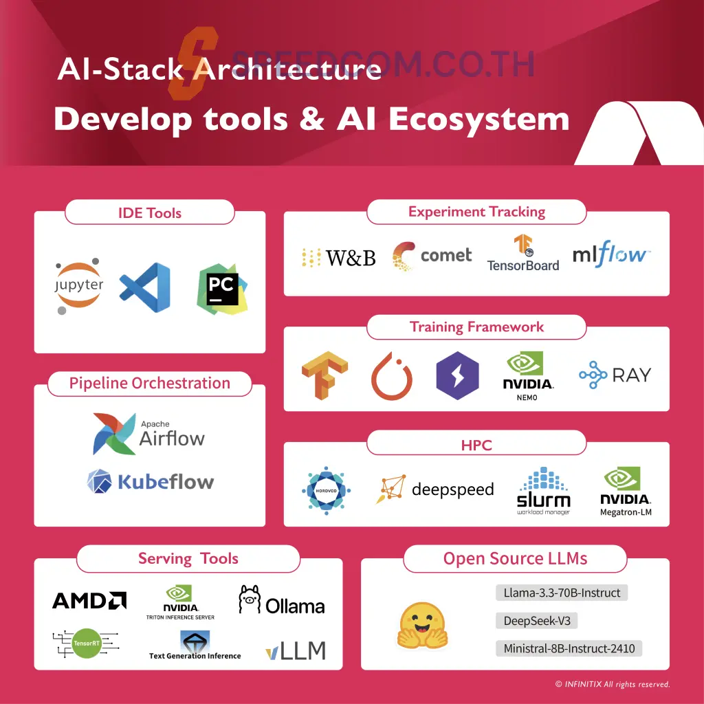 แพลตฟอร์ม AI-Stack ระบบจัดการ GPU สำหรับ AI