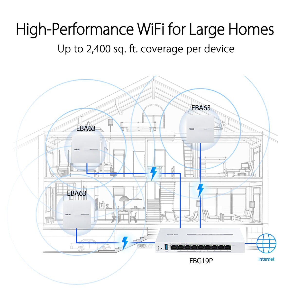 สวิตช์ฮับ Asus ExpertWiFi EBG19P PoE+ VPN wired routerSpeedCom