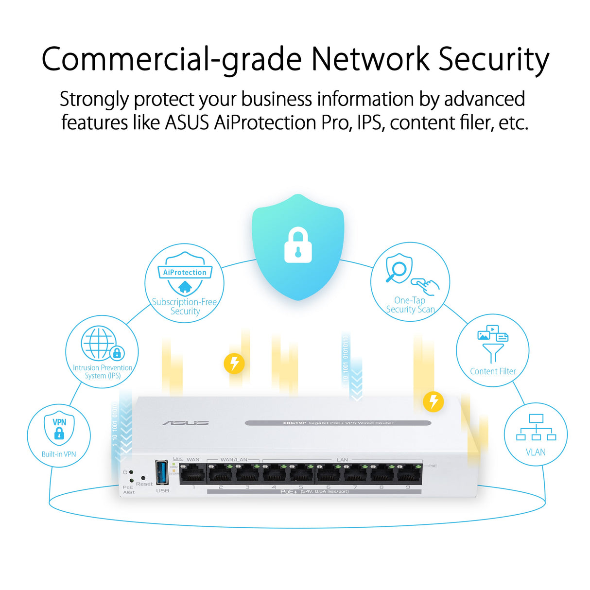 สวิตช์ฮับ Asus ExpertWiFi EBG19P PoE+ VPN wired routerSpeedCom