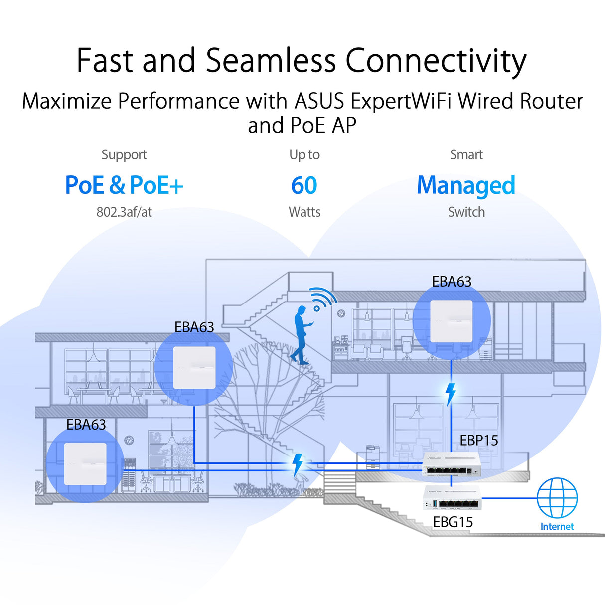 สวิตช์ฮับ Asus ExpertWiFi EBP15 Smart Managed PoE+SpeedCom