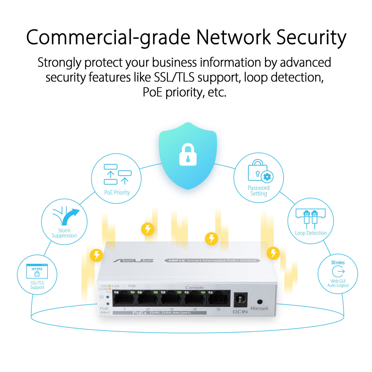 สวิตช์ฮับ Asus ExpertWiFi EBP15 Smart Managed PoE+SpeedCom