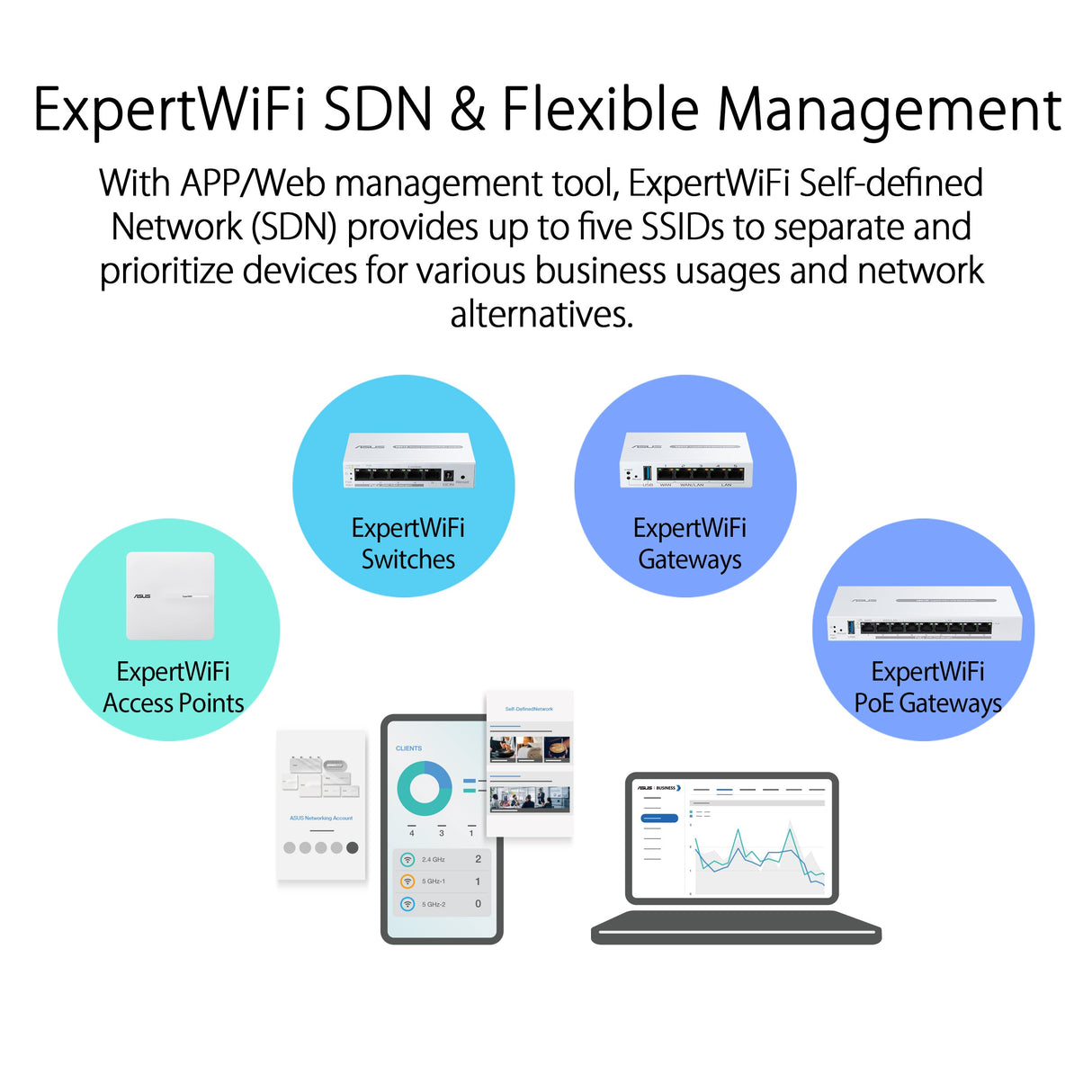 สวิตช์ฮับ Asus ExpertWiFi EBP15 Smart Managed PoE+SpeedCom