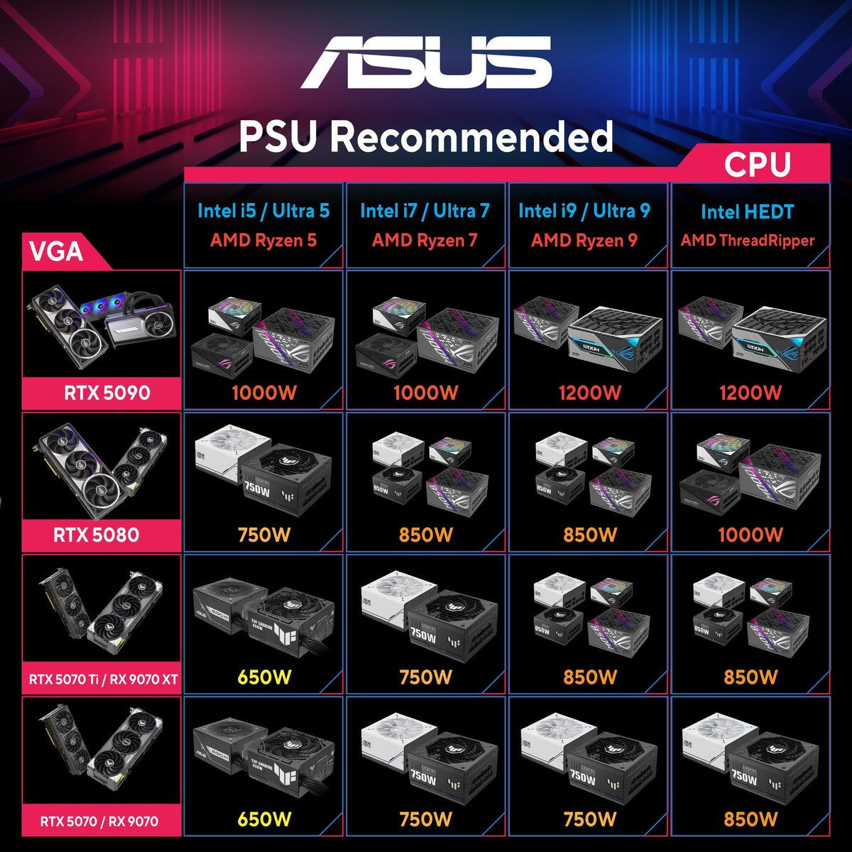 การ์ดจอ Asus Prime Radeon RX 9060 XT OC Edition 16GB GDDR6SpeedCom