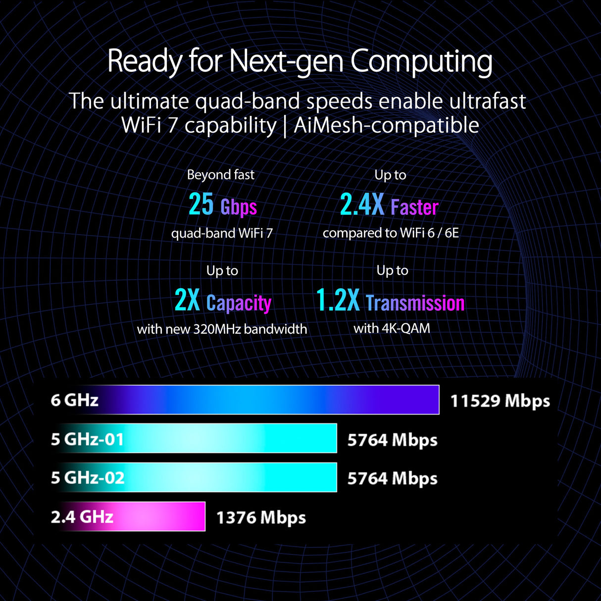 เราเตอร์ Asus ROG RAPTURE GT-BE98SpeedCom