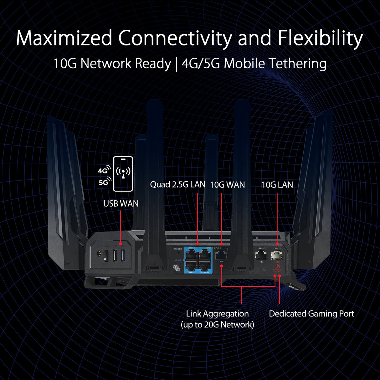 เราเตอร์ Asus ROG RAPTURE GT-BE98SpeedCom