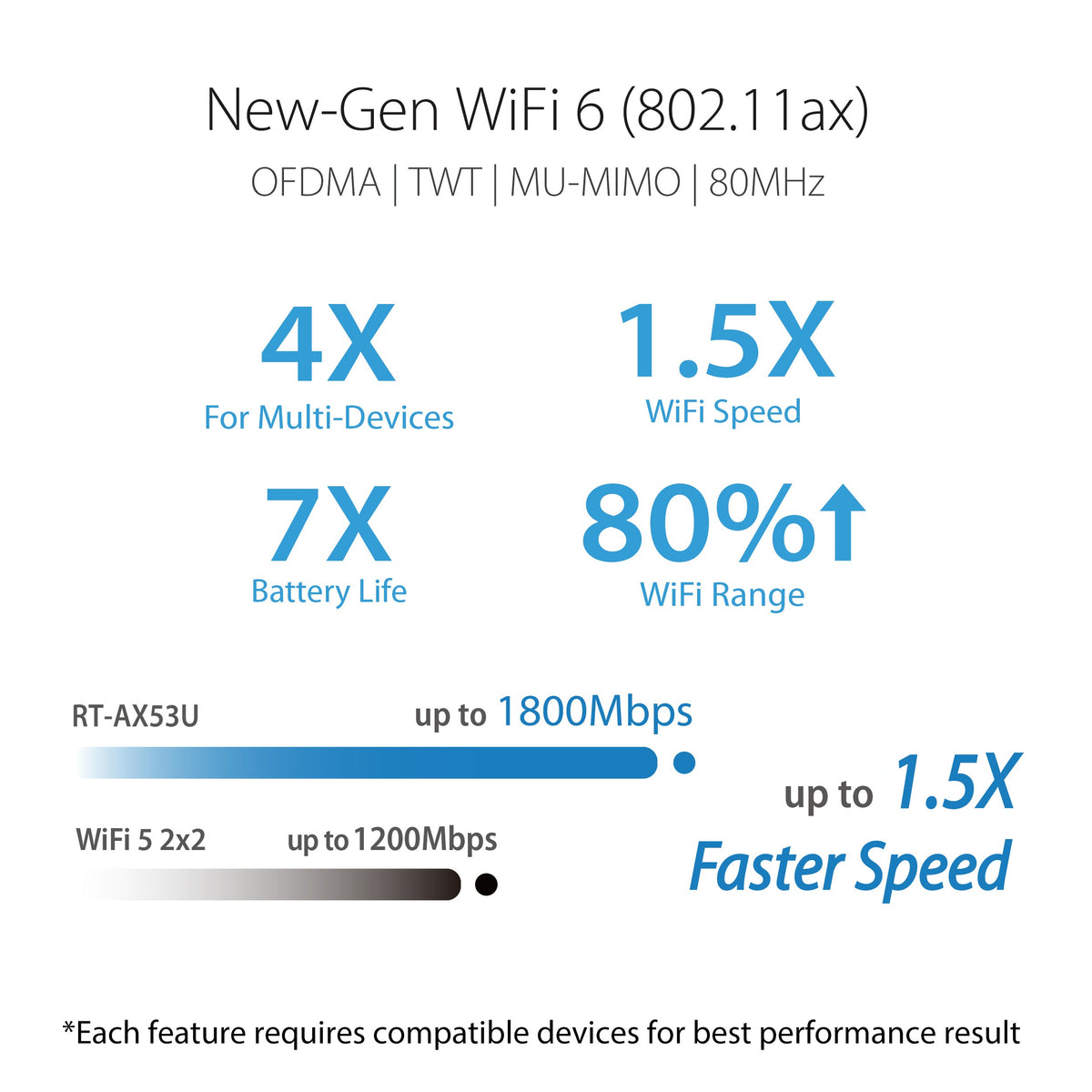 เราเตอร์ Asus RT-AX53USpeedCom