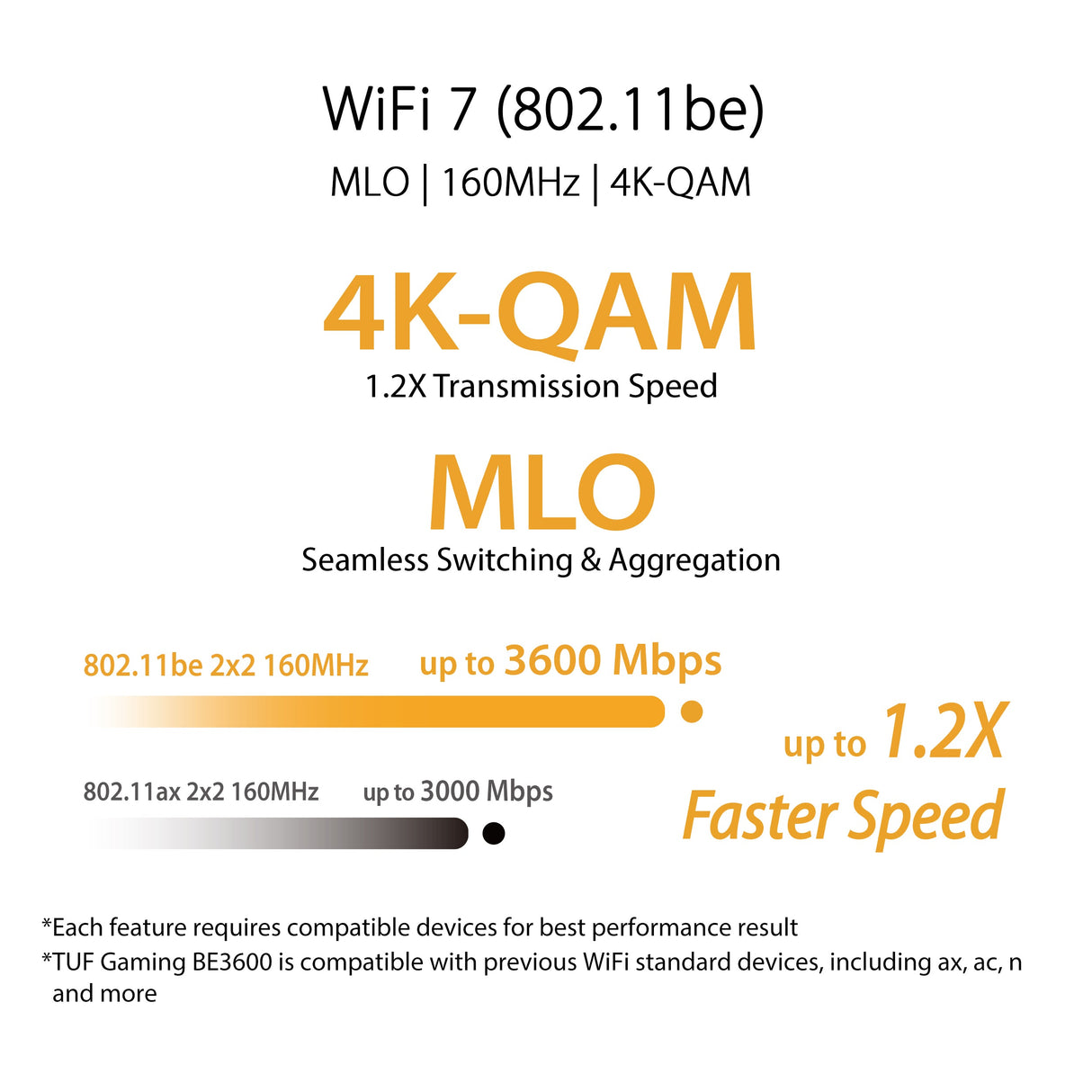 เราเตอร์ Asus TUF Gaming BE3600 Dual Band WiFi 7 Gaming RouterSpeedCom