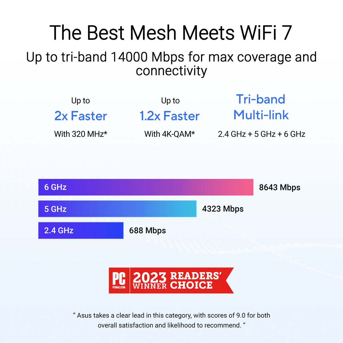 เราเตอร์ Asus ZenWiFi BT8 สีขาวSpeedCom