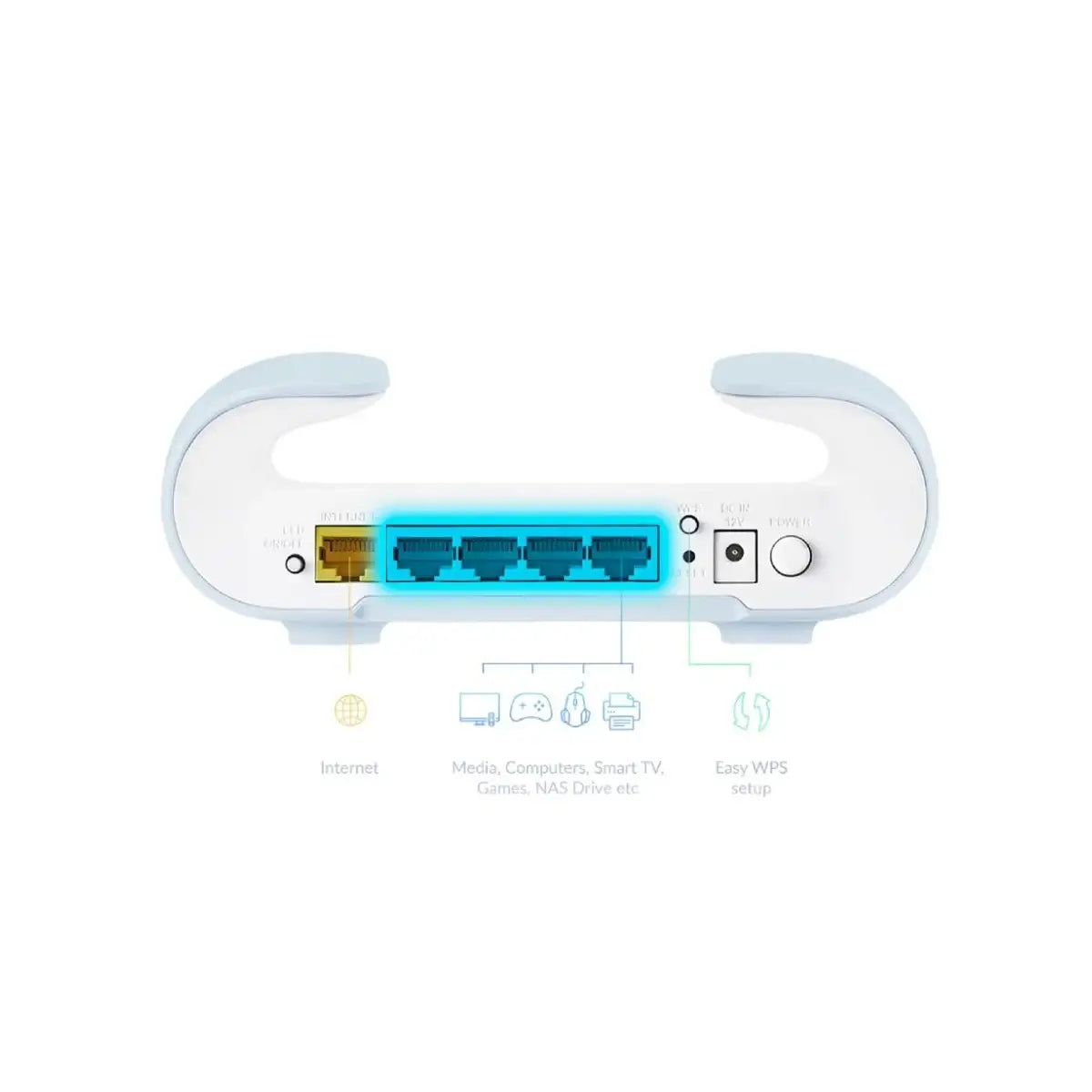 เราเตอร์ D-Link M30 AX3000 Wi-Fi 6 Smart Mesh Router (Pack 2) - SpeedCom