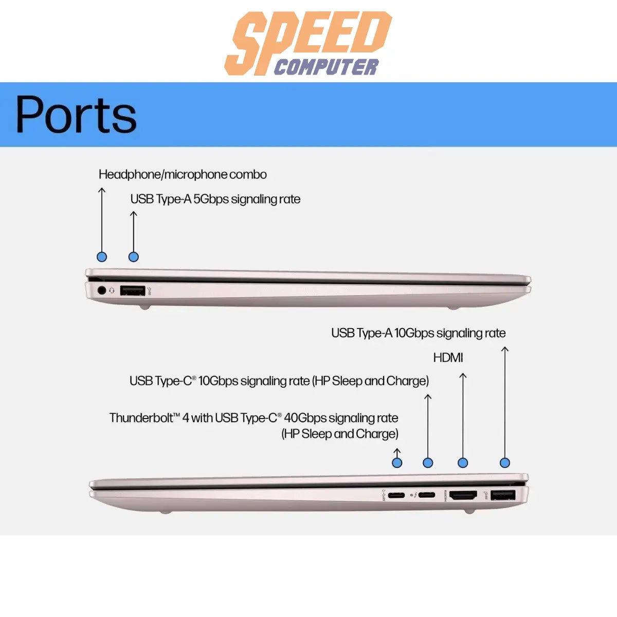 โน๊ตบุ๊ค HP Pavilion Plus 14 - EW1096TU (AV8N0PA) Ultra7 สีชมพู (Tranquil Pink) - SpeedCom