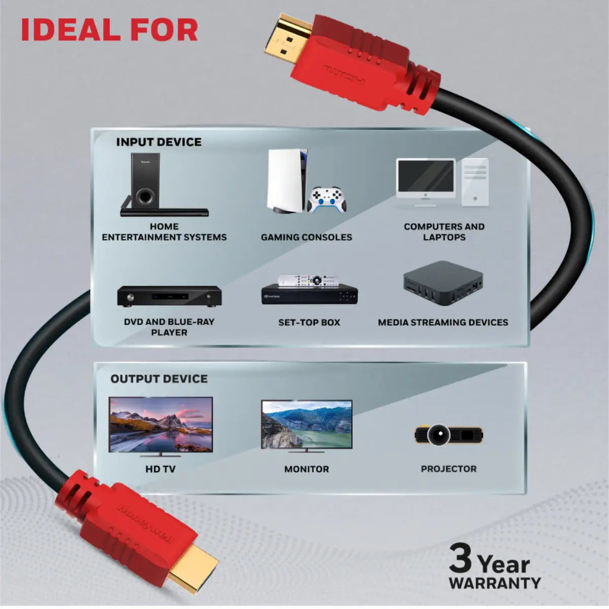 สายต่อจอคอมพิวเตอร์ Honeywell HDMI 1.4 With Ethernet Cable