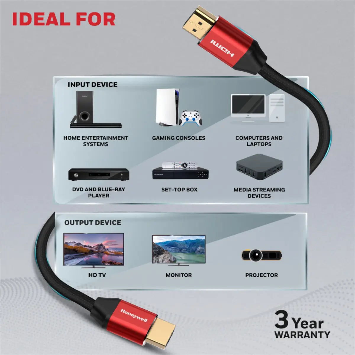 สายต่อจอคอมพิวเตอร์ Honeywell HDMI 2.1 with Ethernet Compliant