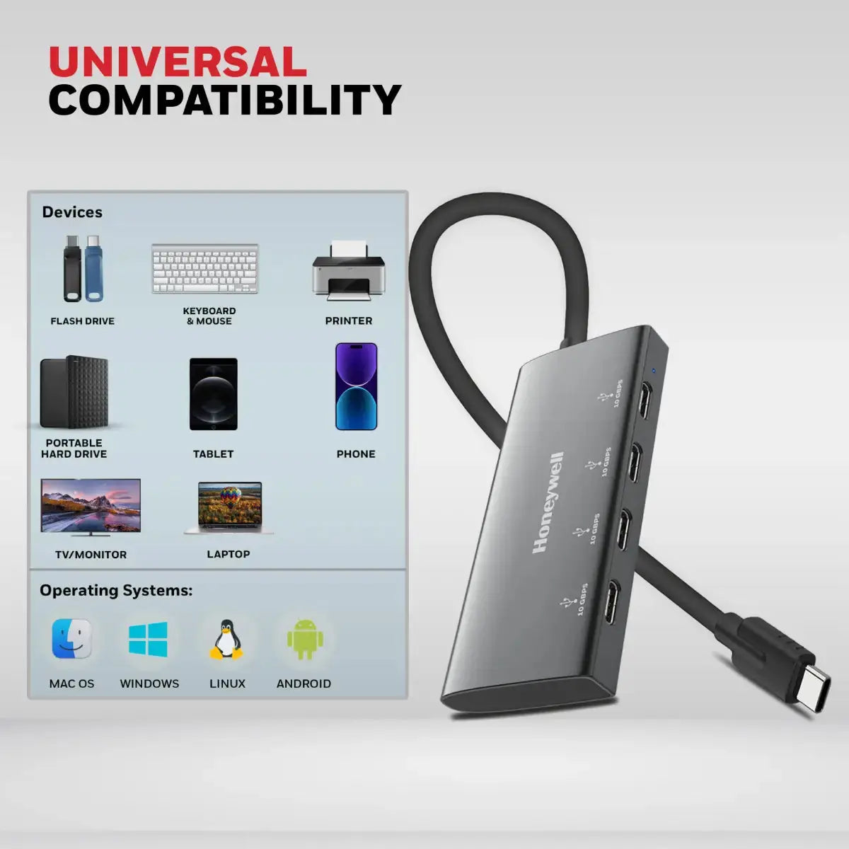 ยูเอสบีฮับ Honeywell Momentum Type C to 4 Port Type C Hub