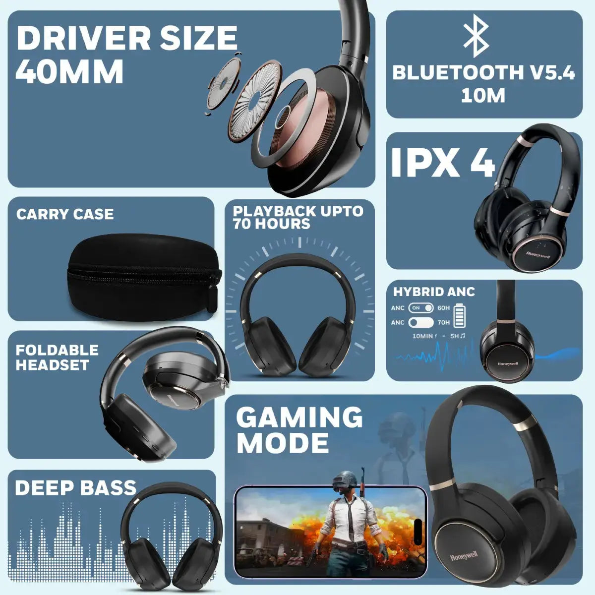 หูฟังไร้สาย Honeywell TRUENO U20 ANC Bluetooth Headphone