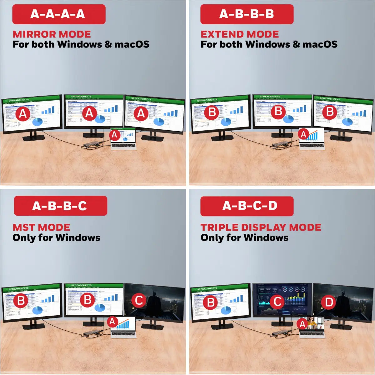 ยูเอสบีฮับ Honeywell Type C Docking Station 14 in 1