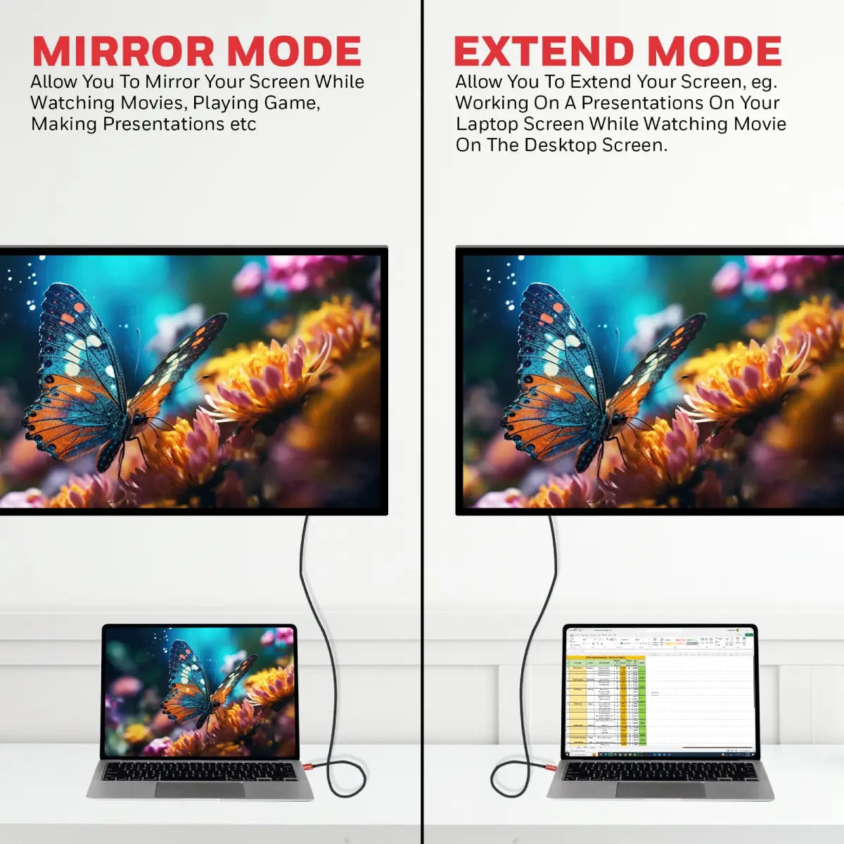 สายต่อจอคอมพิวเตอร์ Honeywell Type C to HDMI Cable สีแดง