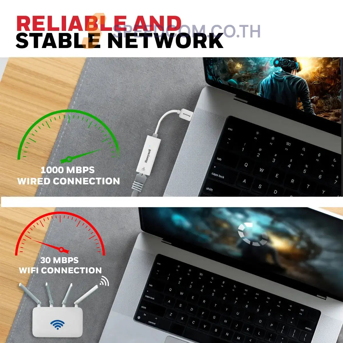 อุปกรณ์แปลงสัญญาณ Honeywell USB 3.1 to Gigabit Ethernet Adapter สีขาว