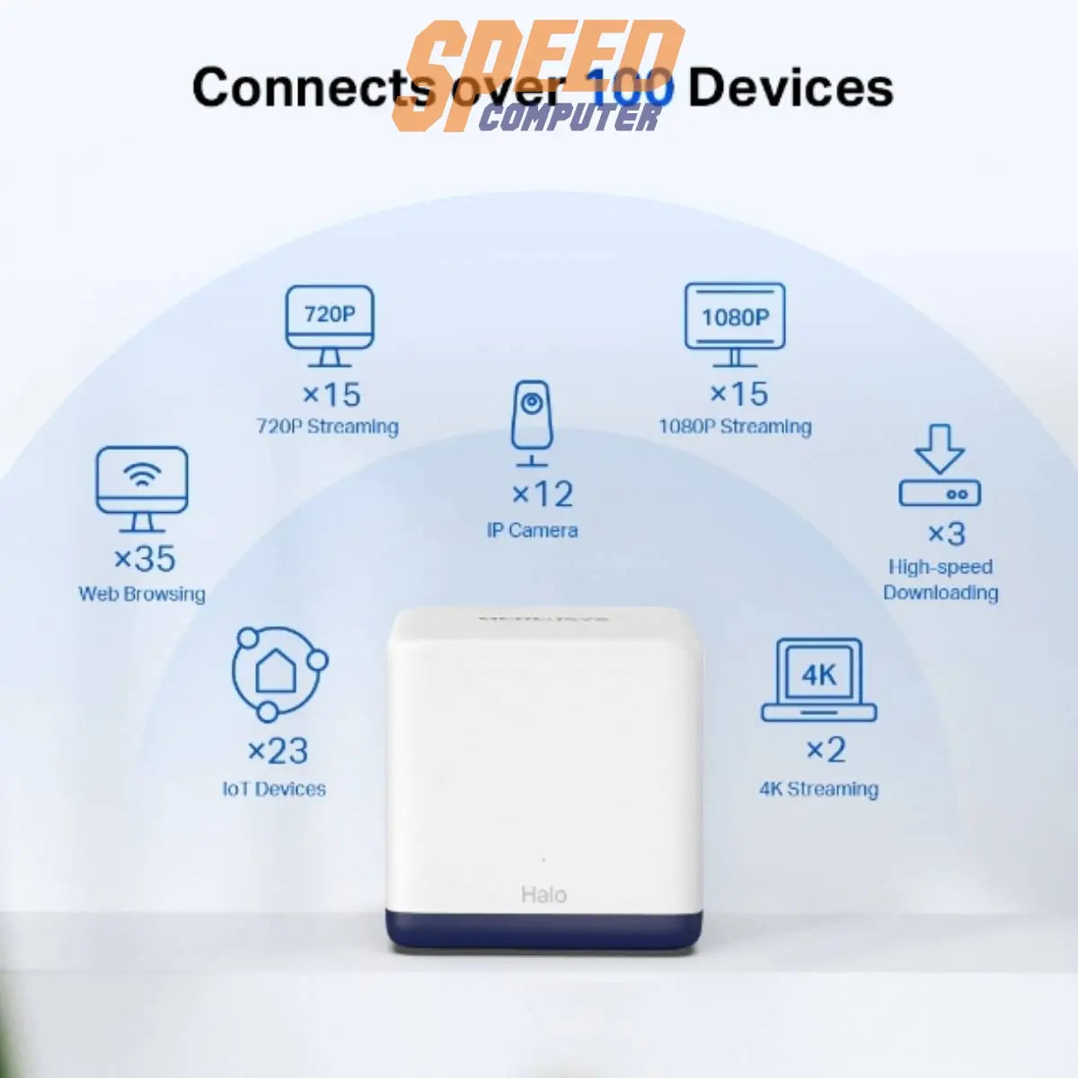 อุปกรณ์กระจายสัญญาณ Mercusys Halo H50G AC1900 Mesh Wi - Fi System 2 - PACK WHITE - SpeedCom