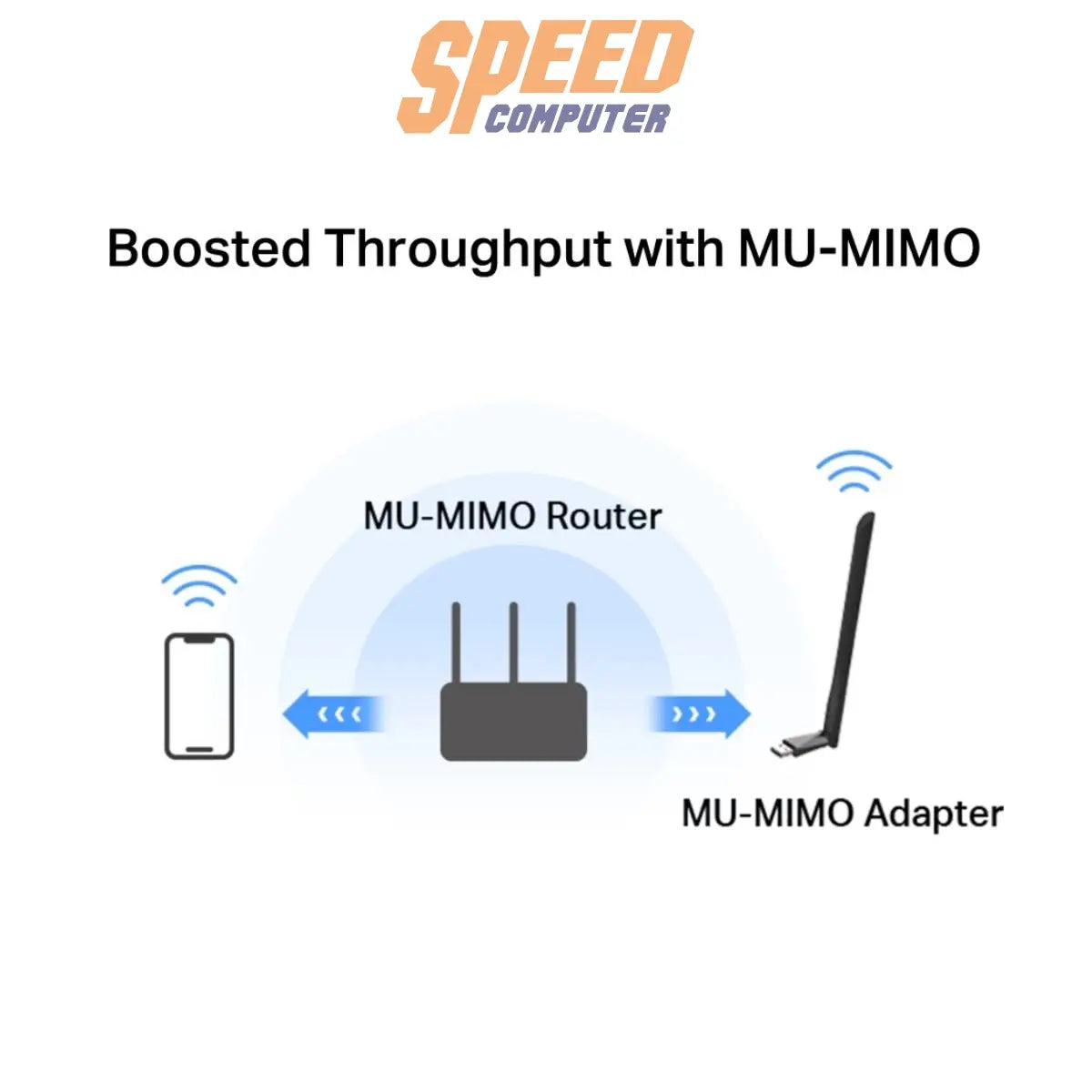 อุปกรณ์รับสัญญาณ Mercusys MA30H AC1300 Highgain Wireless DualBand USB Adapter สีดำ - SpeedCom