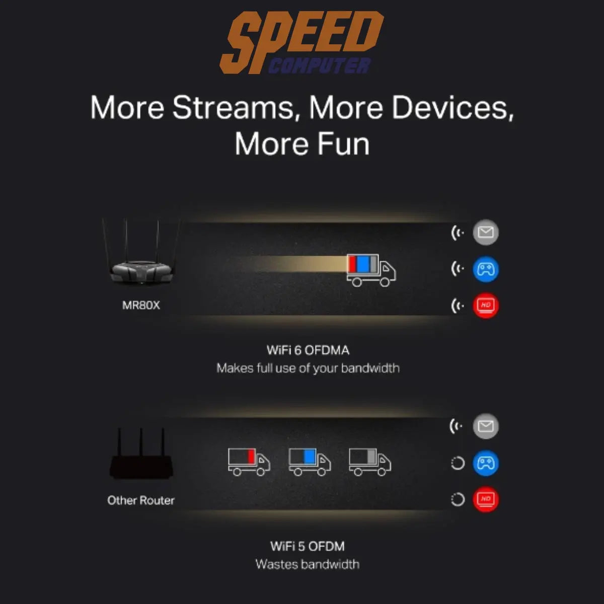 เราเตอร์ Mercusys MR80X AX3000 Dual - Band Wi - Fi 6 BLACK - SpeedCom