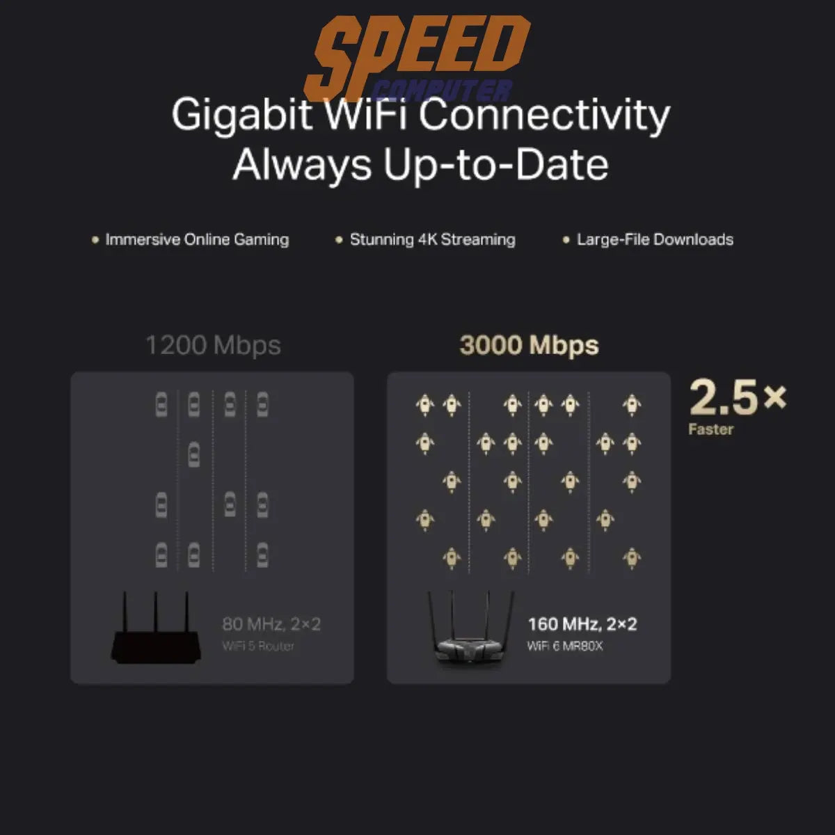 เราเตอร์ Mercusys MR80X AX3000 Dual - Band Wi - Fi 6 BLACK - SpeedCom