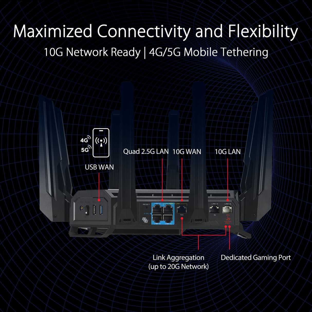 เราเตอร์ Asus ROG RAPTURE GT-BE98