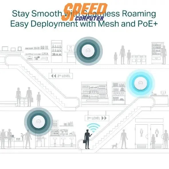 เราเตอร์ TP - Link EAP650 สีขาว - SpeedCom