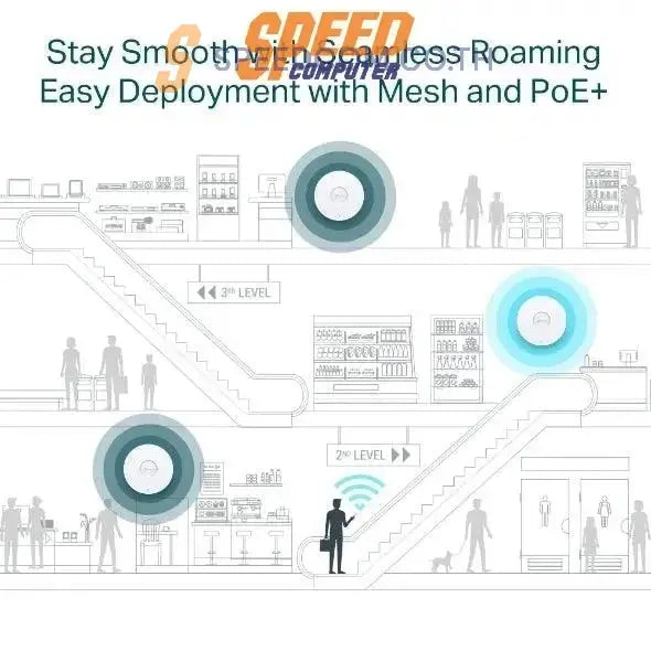 เราเตอร์ TP - Link EAP650 สีขาว - SpeedCom