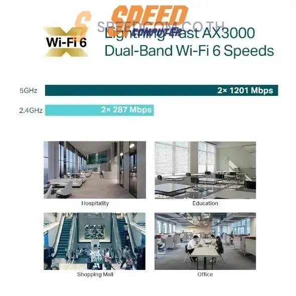 เราเตอร์ TP - Link EAP650 สีขาว - SpeedCom