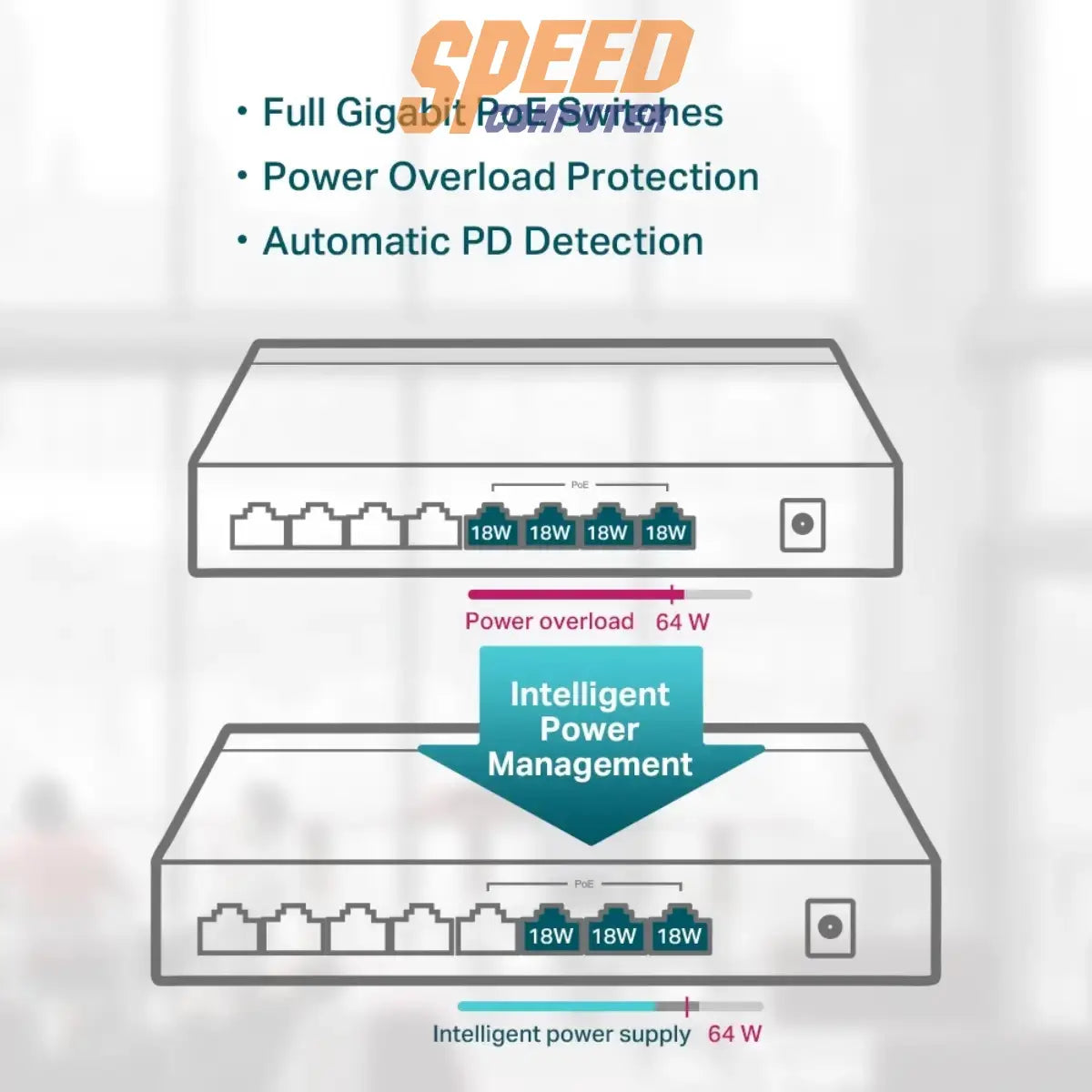 สวิตช์ฮับ TP-Link TL-SG1008P 8-Port Gigabit with 4-Port PoE+ สีดำ - SpeedCom