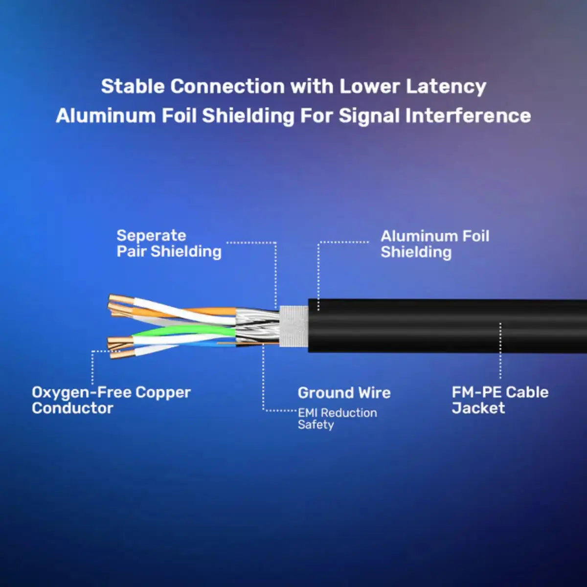 สายแลน Unitek Cat8 RJ45 Ethernet Cable C18149AGY03 - SpeedCom