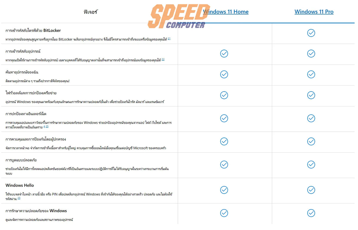 ซอฟต์แวร์ลิขสิทธิ์เเท้ Windows 11 Pro 64 bit All Lng PK Lic Online DwnLd NR ESD (FQC-10572)>สินค้าเป็น Key License ส่งผ่านทางอีเมลเท่านั้นSpeedCom