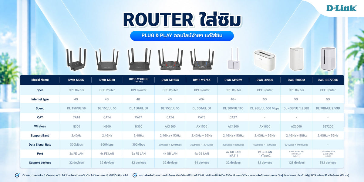 เปรียบเทียบสเปก D-Link 4G/5G CPE Router ทุกรุ่น