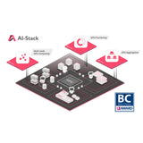 แพลตฟอร์ม AI-Stack ระบบจัดการ GPU สำหรับ AI