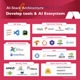 แพลตฟอร์ม AI-Stack ระบบจัดการ GPU สำหรับ AI