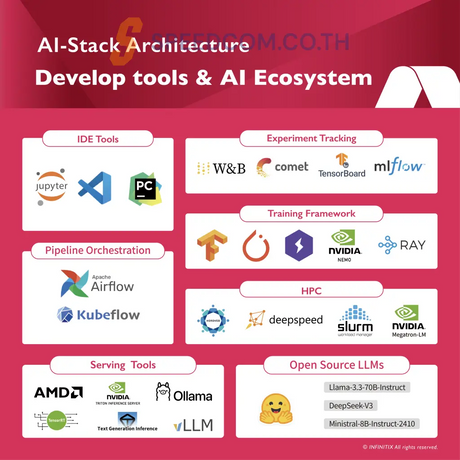 แพลตฟอร์ม AI-Stack ระบบจัดการ GPU สำหรับ AI
