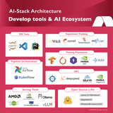 แพลตฟอร์ม AI-Stack ระบบจัดการ GPU สำหรับ AI