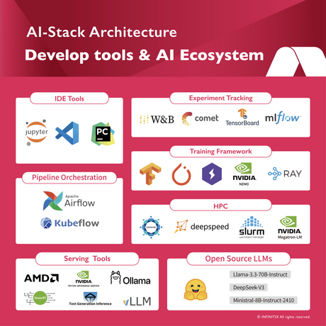 แพลตฟอร์ม AI-Stack ระบบจัดการ GPU สำหรับ AI