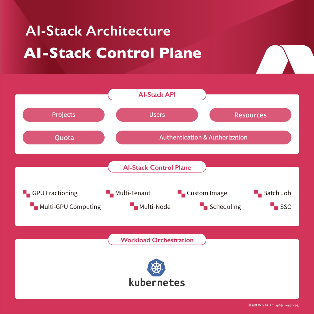 แพลตฟอร์ม AI-Stack ระบบจัดการ GPU สำหรับ AI
