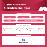 แพลตฟอร์ม AI-Stack ระบบจัดการ GPU สำหรับ AI