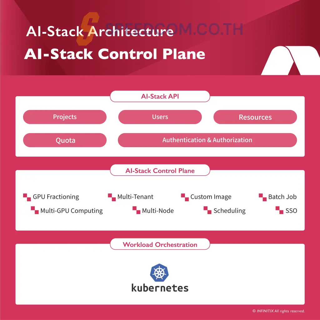 แพลตฟอร์ม AI-Stack ระบบจัดการ GPU สำหรับ AI