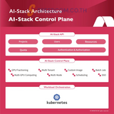แพลตฟอร์ม AI-Stack ระบบจัดการ GPU สำหรับ AI