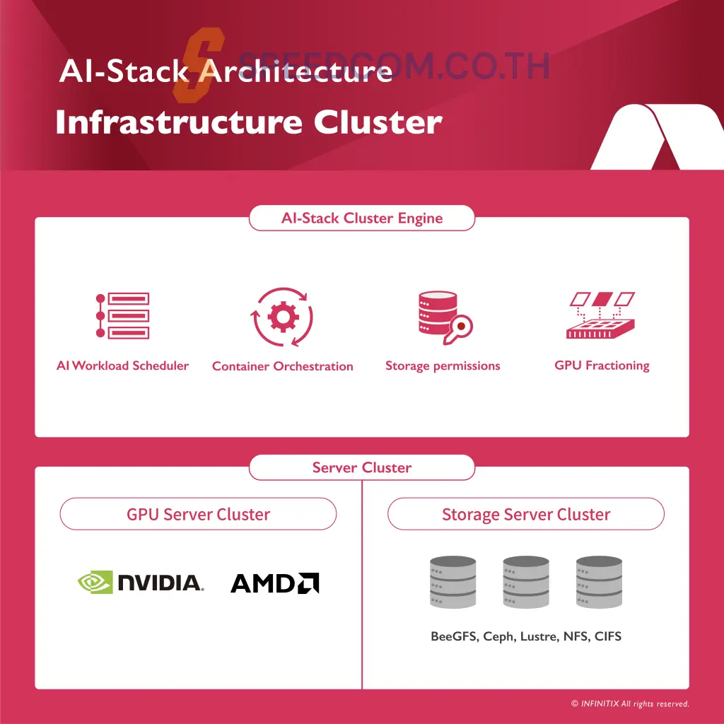 แพลตฟอร์ม AI-Stack ระบบจัดการ GPU สำหรับ AI