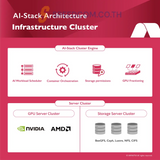 แพลตฟอร์ม AI-Stack ระบบจัดการ GPU สำหรับ AI