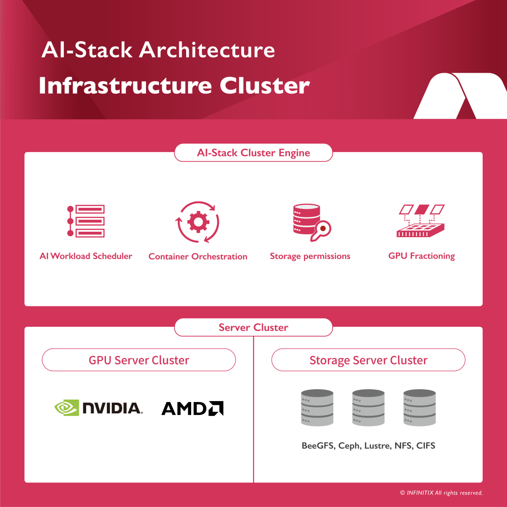 แพลตฟอร์ม AI-Stack ระบบจัดการ GPU สำหรับ AI