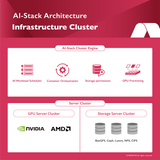 แพลตฟอร์ม AI-Stack ระบบจัดการ GPU สำหรับ AI