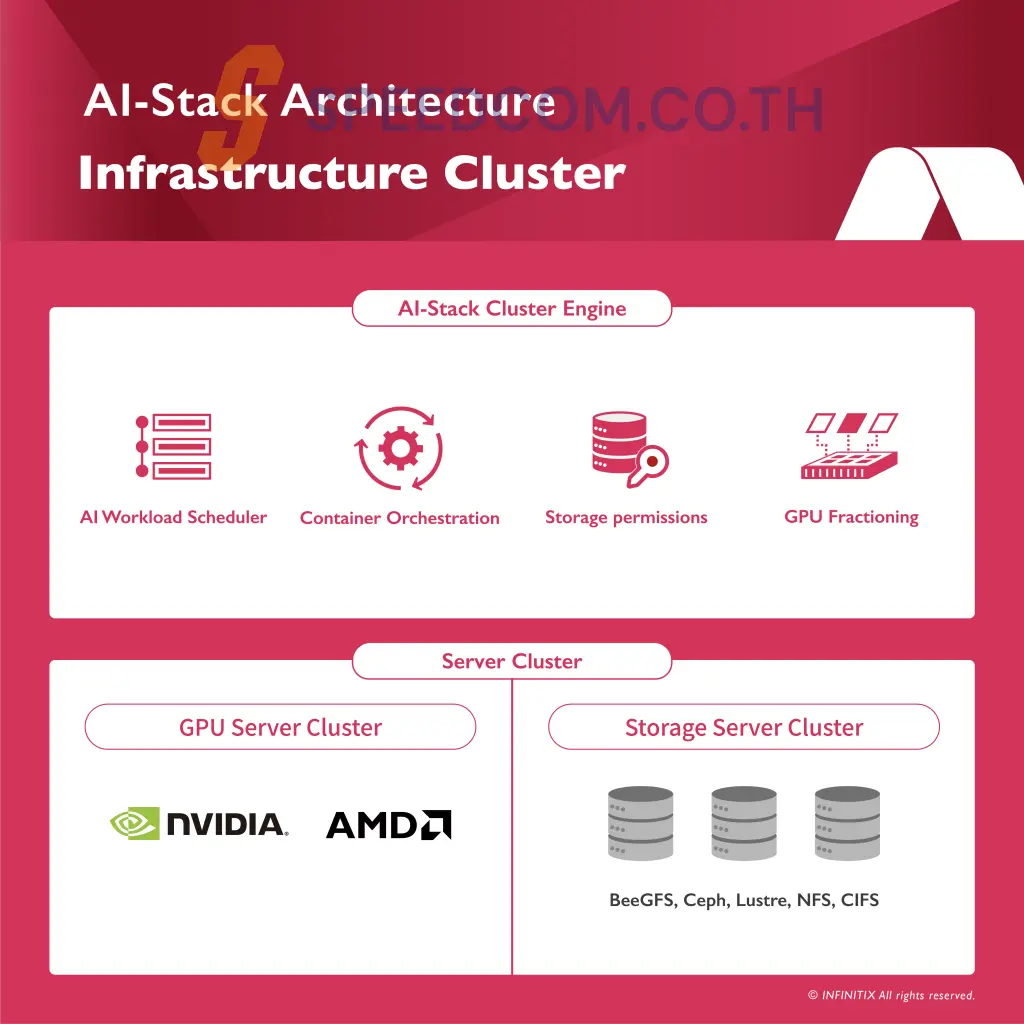 แพลตฟอร์ม AI-Stack ระบบจัดการ GPU สำหรับ AI