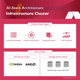 แพลตฟอร์ม AI-Stack ระบบจัดการ GPU สำหรับ AI
