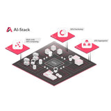 แพลตฟอร์ม AI-Stack ระบบจัดการ GPU สำหรับ AISpeedCom