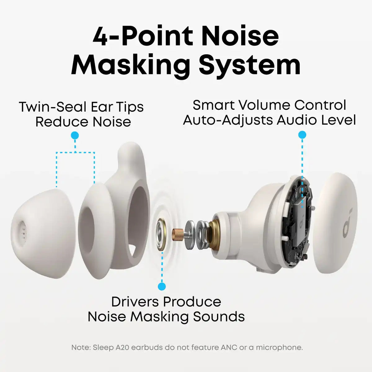หูฟังเอียร์บัดไร้สาย Anker Soundcore A20 Sleep Earbuds PT14/80Hr